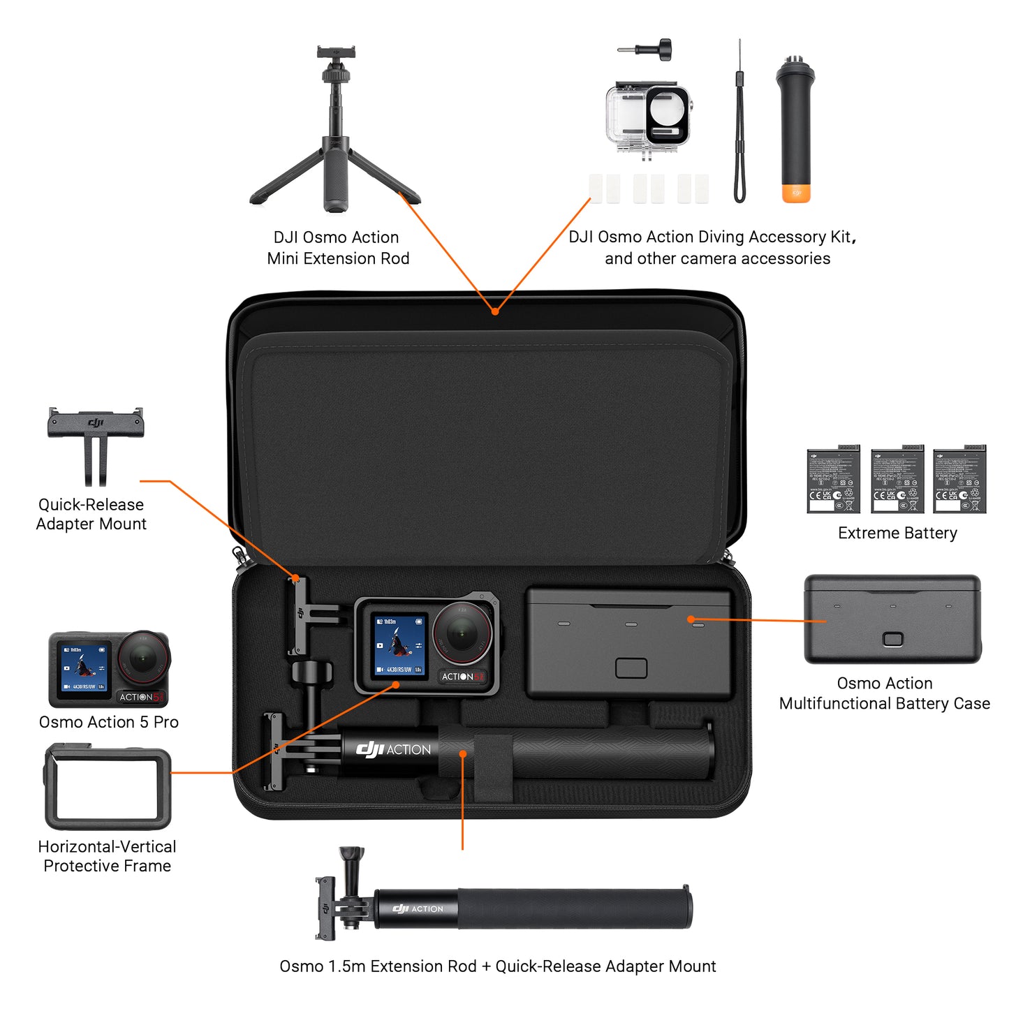 CYNOVA Carrying Bag for DJI Osmo Action 3/4/5 Pro PU Storage Protective Bag