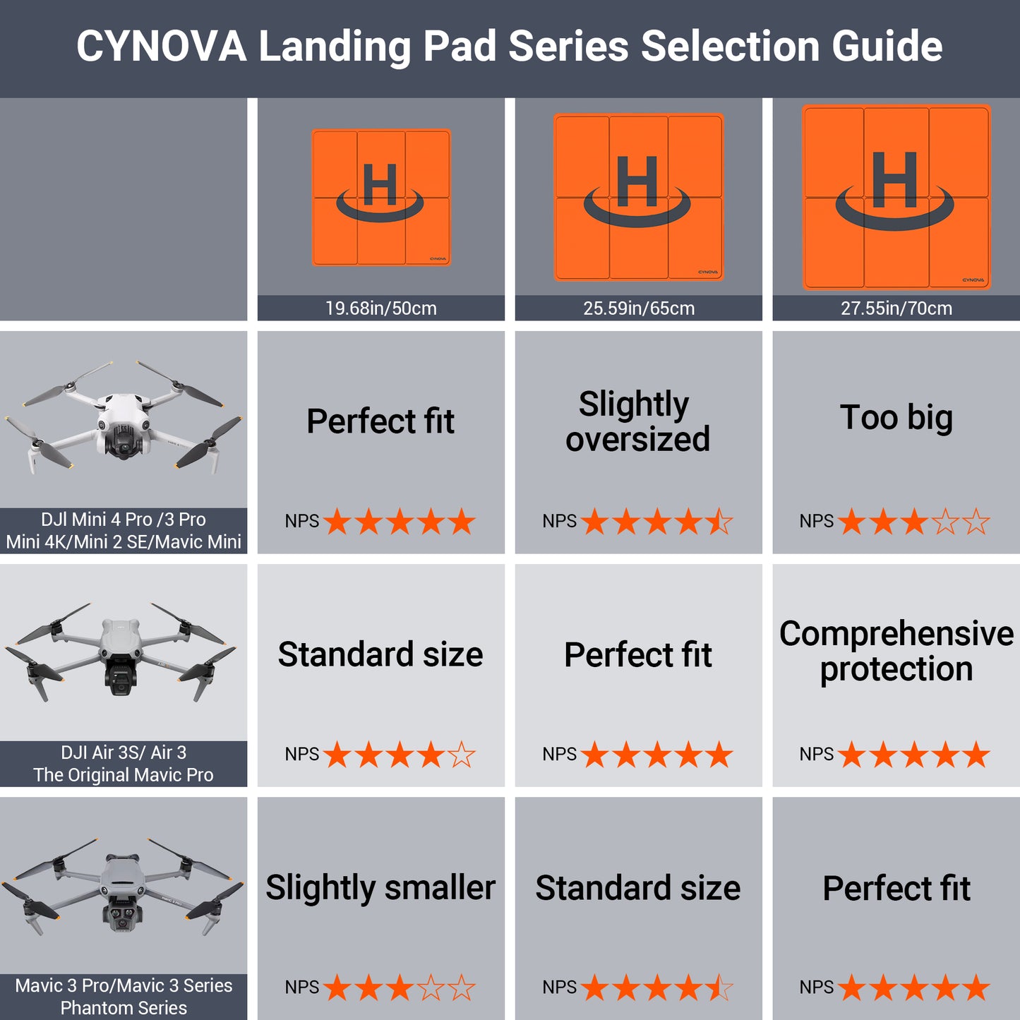 CYNOVA Drone Landing Pad Weighted for DJI AIR 3